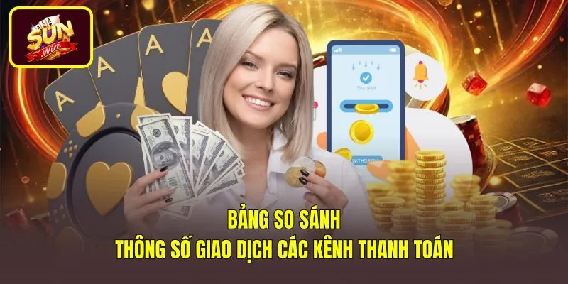 Bảng so sánh hạn mức và tốc độ nạp tiền Sunwin